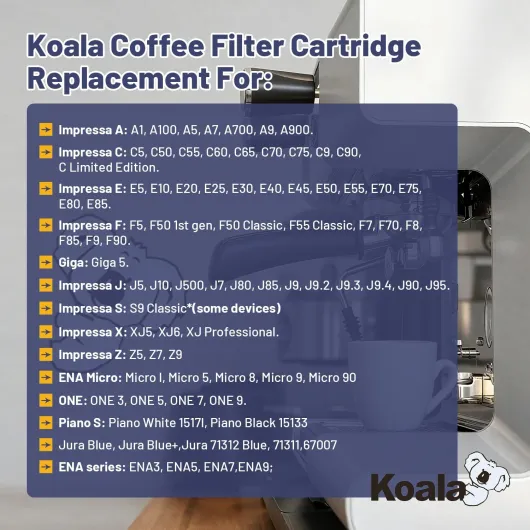 Koala Filtres de rechange pour machines à café automatiques certifiés NSF pour cartouche filtrante bleue compatible Jura® ENA®, lot de 4 (ne convient pas aux modèles E6 et E8) CMF001, 4Pack