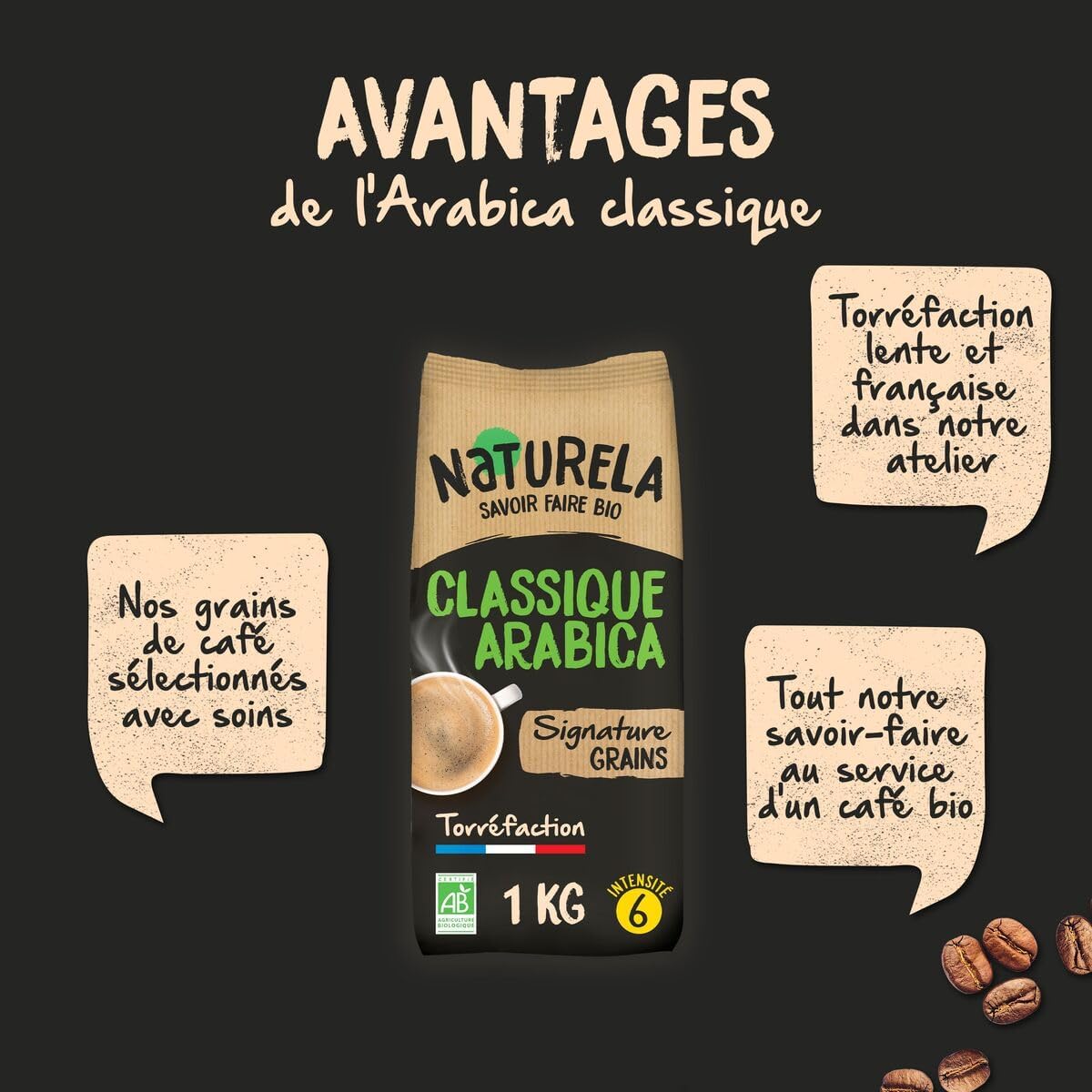 Café Grains Bio - Classique Arabica - 100% Arabica - Gamme Signature - Torréfaction Lente - Fabriqué en France - 1 kg Classique Arabica Signature - 1 Kg