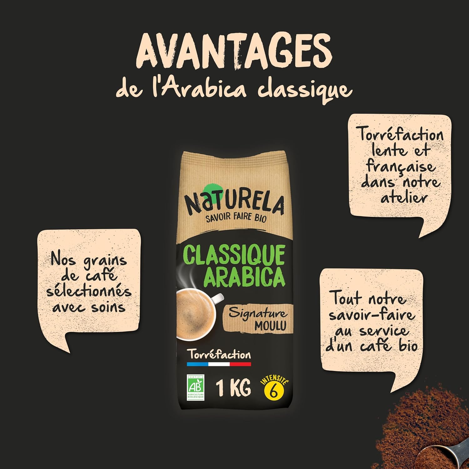 Café Bio Moulu - Classic Arabica - Torréfaction Lente - Fabriqué en France - 1 kg Arabica Signature 1 Kg