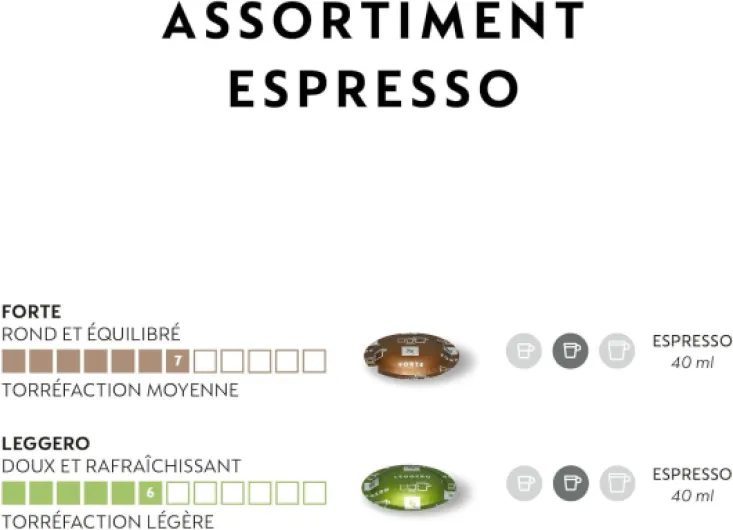 Professionnel - Assortiment Espresso - 200 Capsules de Café (4 boîtes de 50) - Adapté aux Professionnels 1 unité (Lot de 200)