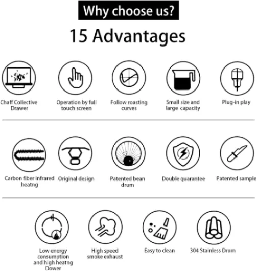 Machine de torréfacturée de café de café Commerciale de café au café de café 400g / 600g, Machine de rôtissage de Grains