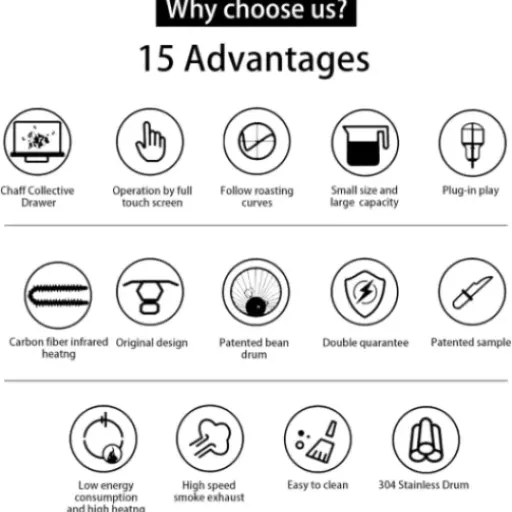 Test de la Machine de torréfaction de café : pratique mais imparfaite