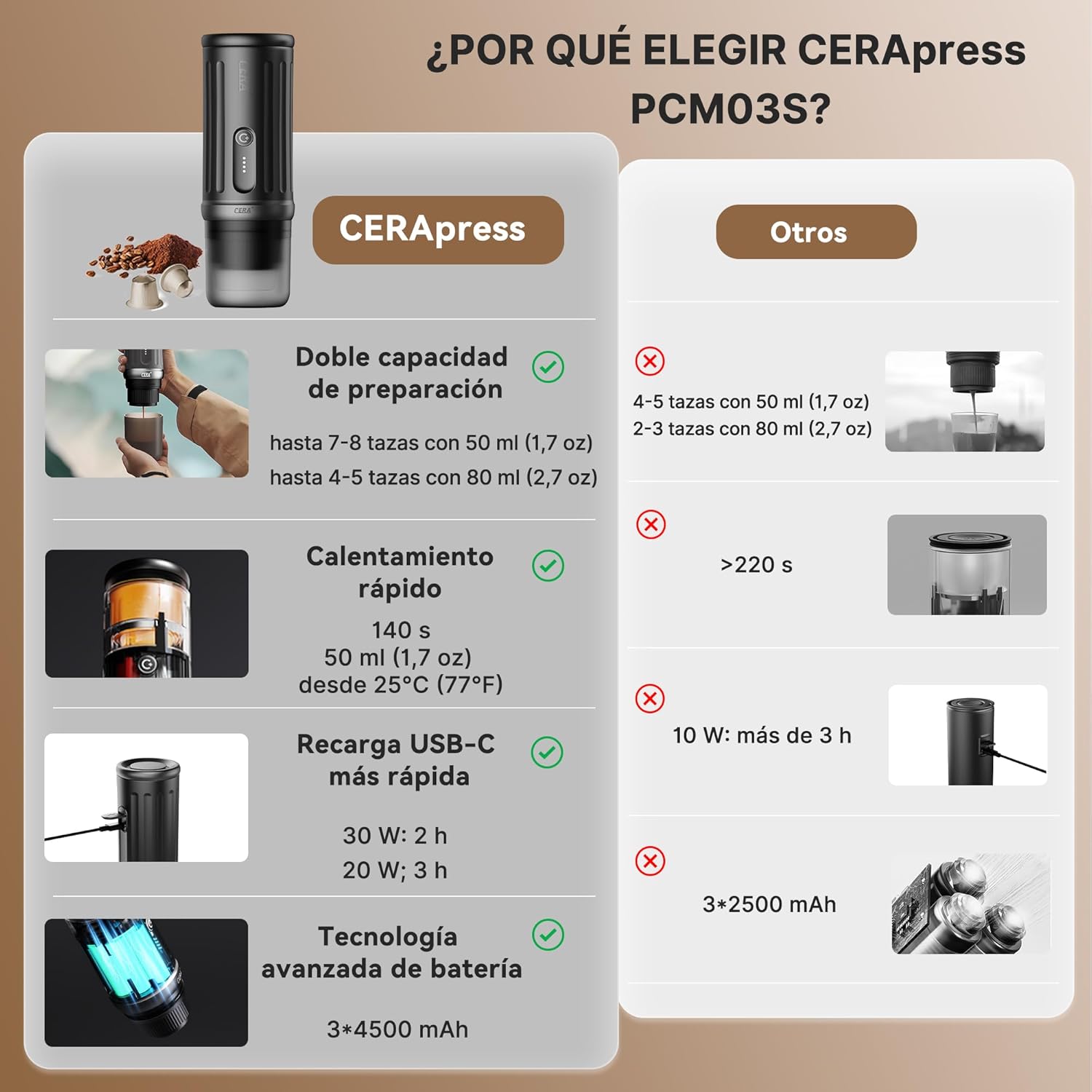 CERA+ CERApresso Machine à expresso portable 5 à 8 tasses par charge, auto-chauffante, 20 bar, dosettes NS et café moulu, cafetière électrique de voyage pour sortie, travail, camping (vert arabica) Green