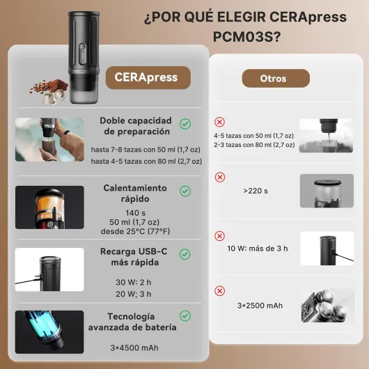 CERA+ CERApresso Machine à expresso portable 5 à 8 tasses par charge, auto-chauffante, 20 bar, dosettes NS et café moulu, cafetière électrique de voyage pour sortie, travail, camping (vert arabica) Green