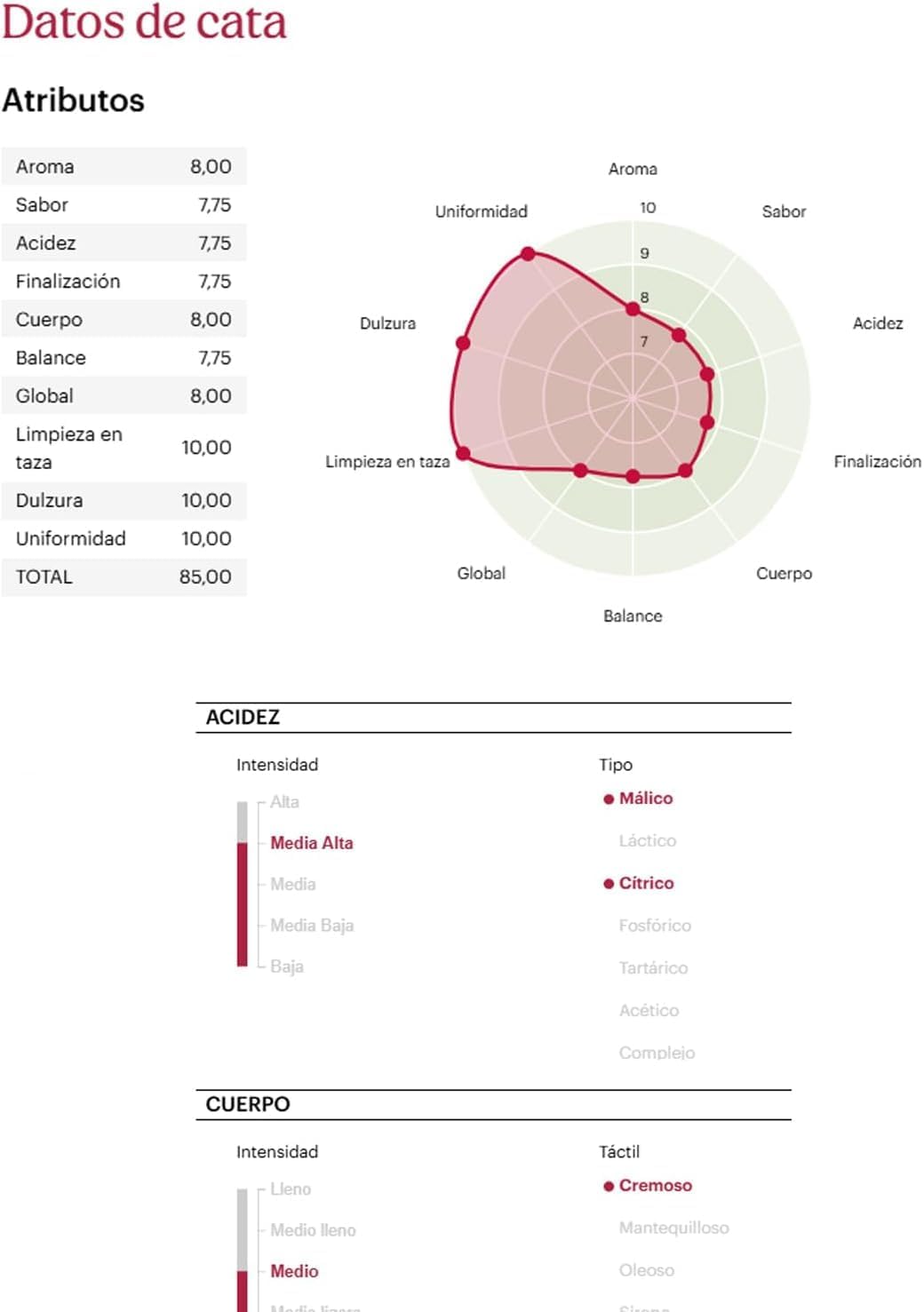 Quality Roasters Coffees - Grains de café torréfiés de spécialité - Origine unique Kenya - Torréfaction moyenne, processus lavage - Torréfié à la main - Score 85 points SCA.1 Kg